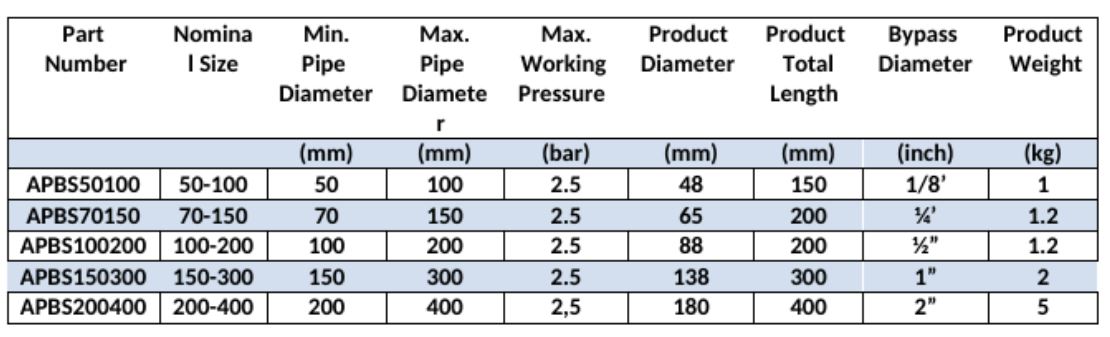 PLUGS AND PACKERS | PLUGS | PACKERS | REPAIR MATERIALS | LIFTING BAGS