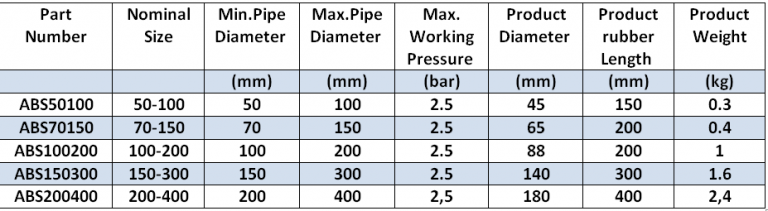 PLUGS AND PACKERS | PLUGS | PACKERS | REPAIR MATERIALS | LIFTING BAGS